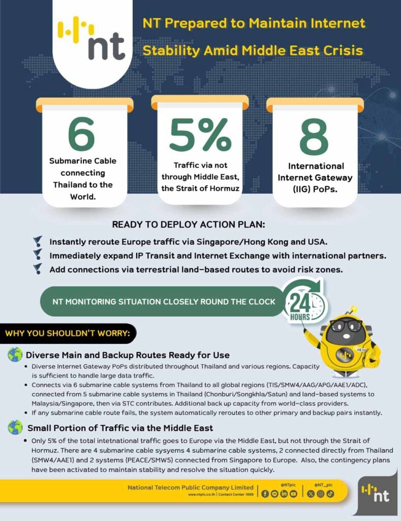 NT Prepared to Maintain Internet Stability Amid Middle East Crisis | Denz Coworking Cafe Phuket
