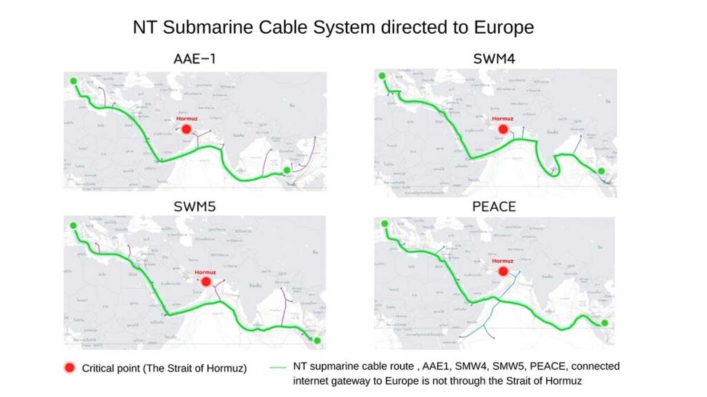 NT Submamarine Cable System | Denz Coworking Cafe Phuket
